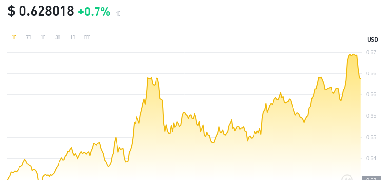 2024年09月27日MNT币价格